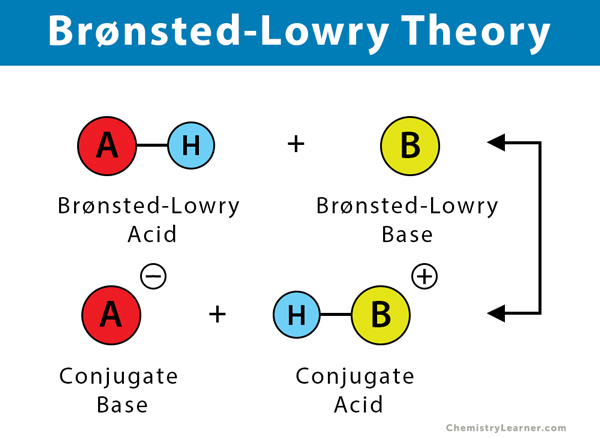 br-nsted-lowry-188-app