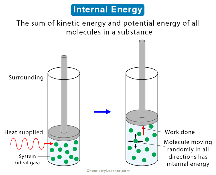 why-there-are-two-free-energies-what-does-helmholtz-energy-signify