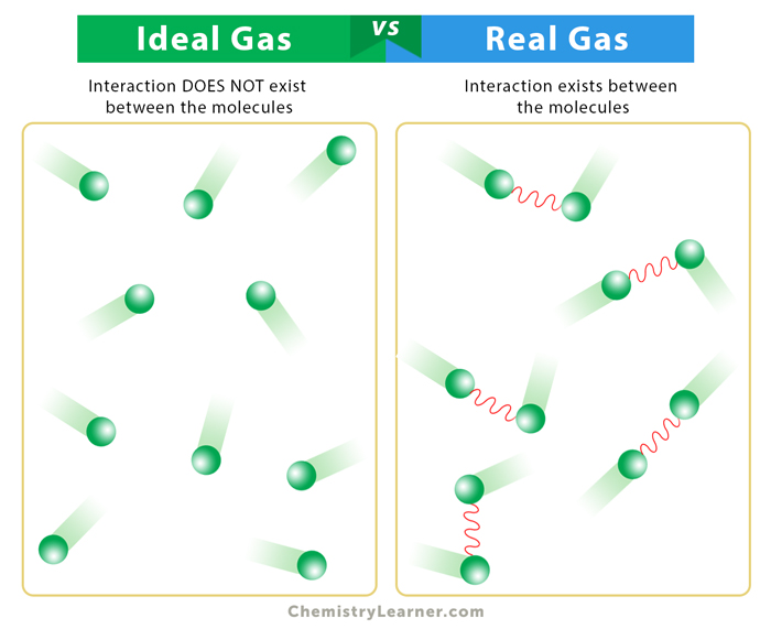 ideal-gas-law-statement-characteristics-formula-problems-188-app