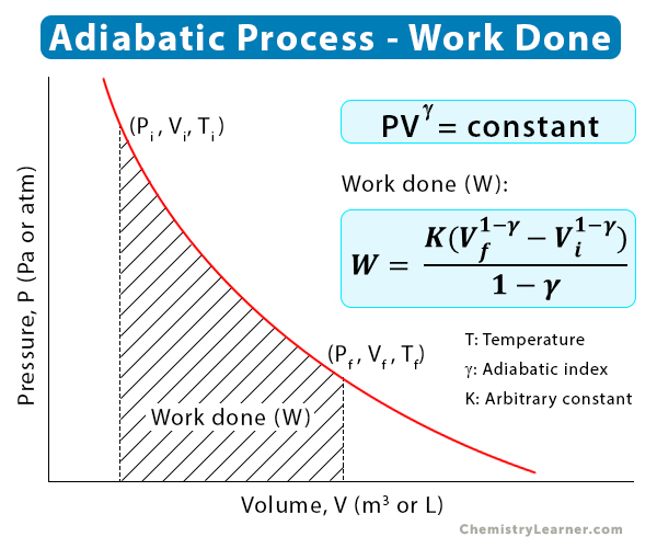 adiabatic-process-definition-examples-and-equations-188-app